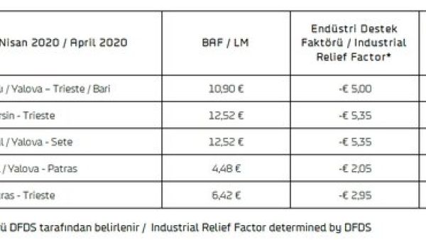 What is the Full English Name of BAF Fees?