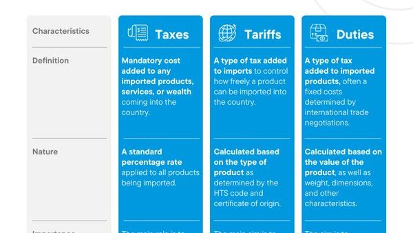 What is Import Duty?