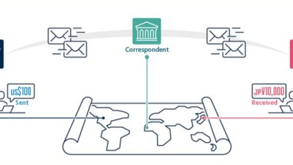 Liquid Group 跨境 QR 码支付网络的全球拓展